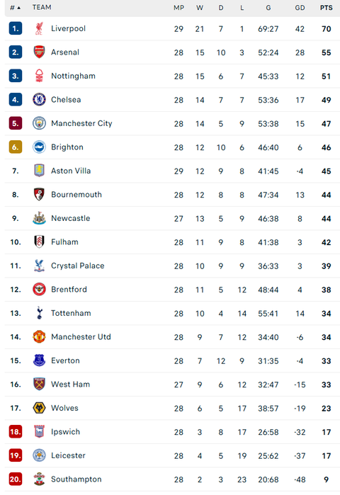 Bùng nổ đầy khó tin, MU "dội gáo nước lạnh" vào mộng vô địch của Arsenal - Ảnh 5. Bùng nổ đầy khó tin, MU "dội gáo nước lạnh" vào mộng vô địch của Arsenal - Ảnh 5.
