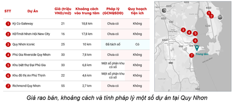 Bất động sản chân sóng tại TP quy tụ hàng loạt vệ tinh từ cảng biển, sân bay công suất 5 triệu lượt khách- Ảnh 2. Bất động sản chân sóng tại TP quy tụ hàng loạt vệ tinh từ cảng biển, sân bay công suất 5 triệu lượt khách- Ảnh 2.