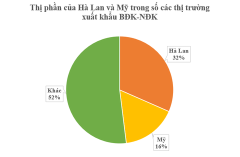Việt Nam trồng được một loại ‘sản vật’ đắt đỏ thứ 3 thế giới: Mỹ, Hà Lan liên tục săn lùng, chỉ có rất ít quốc gia sở hữu- Ảnh 1. Việt Nam trồng được một loại ‘sản vật’ đắt đỏ thứ 3 thế giới: Mỹ, Hà Lan liên tục săn lùng, chỉ có rất ít quốc gia sở hữu- Ảnh 1.