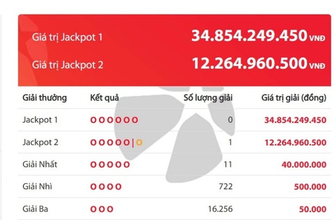 Một vé trúng Jackpot 2 Vietlott trị giá hơn 12 tỷ đồng - Ảnh 1. Một vé trúng Jackpot 2 Vietlott trị giá hơn 12 tỷ đồng - Ảnh 1.