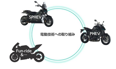 Yamaha trình làng công nghệ PHEV cho xe máy phân khối lớn: Bước đột phá trên hành trình điện khí hóa- Ảnh 6. Yamaha trình làng công nghệ PHEV cho xe máy phân khối lớn: Bước đột phá trên hành trình điện khí hóa- Ảnh 6.