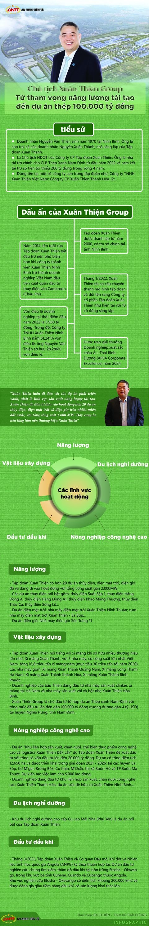 [Info] Chủ tịch Xuân Thiện Group: Từ tham vọng năng lượng tái tạo đến dự án thép 100.000 tỷ đồng - Ảnh 1.