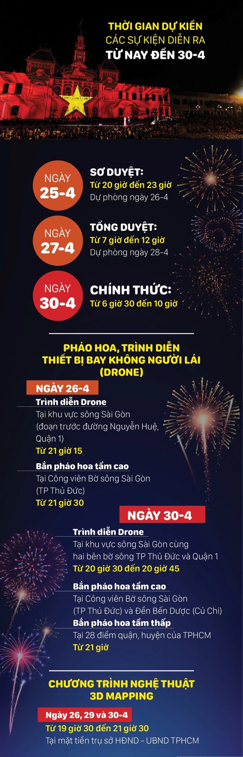 Diễu binh 30 / 4 tại TPHCM kỷ niệm 50 năm Giải phóng miền Nam thống nhất đất nước - Ảnh 5. Diễu binh 30 / 4 tại TPHCM kỷ niệm 50 năm Giải phóng miền Nam thống nhất đất nước - Ảnh 5.