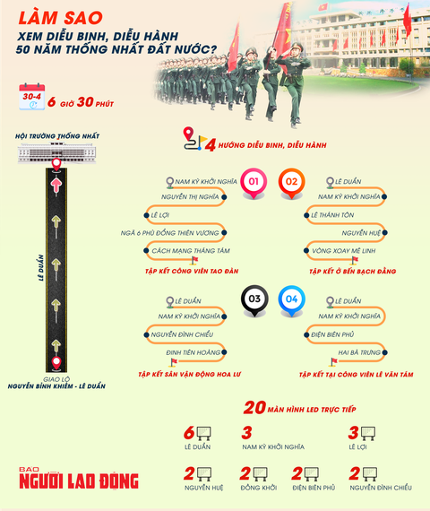 [Infographic] Làm sao xem diễu binh, diễu hành 50 năm thống nhất đất nước?- Ảnh 1.