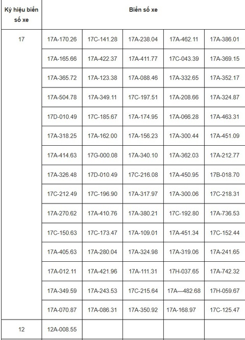 202 chủ xe vượt đèn đỏ, chạy quá tốc độ... có biển số sau nhanh chóng nộp phạt nguội theo Nghị định 168 - Ảnh 1.