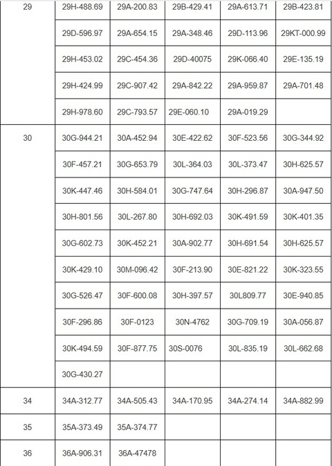 202 chủ xe vượt đèn đỏ, chạy quá tốc độ... có biển số sau nhanh chóng nộp phạt nguội theo Nghị định 168 - Ảnh 3.