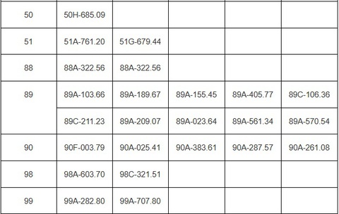 202 chủ xe vượt đèn đỏ, chạy quá tốc độ... có biển số sau nhanh chóng nộp phạt nguội theo Nghị định 168 - Ảnh 4.
