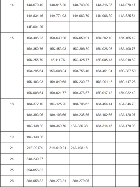 202 chủ xe vượt đèn đỏ, chạy quá tốc độ... có biển số sau nhanh chóng nộp phạt nguội theo Nghị định 168 - Ảnh 2.