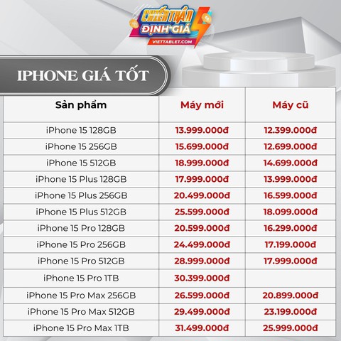 Giá iPhone “hạ nhiệt”: iPhone 16, 15, 14 Series đồng loạt giảm kịch sàn - Ảnh 2. Giá iPhone “hạ nhiệt”: iPhone 16, 15, 14 Series đồng loạt giảm kịch sàn - Ảnh 2.