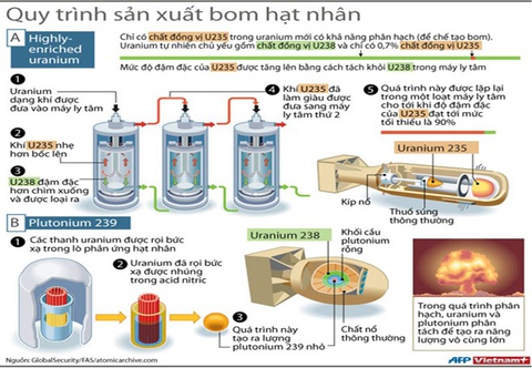 Uranium và năng lượng hạt nhân
