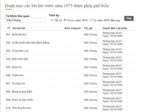 Website của Cục NTBD không cấp phép cho ca khúc nào của Văn Cao? - Ảnh 2. Website của Cục NTBD không cấp phép cho ca khúc nào của Văn Cao? - Ảnh 2.