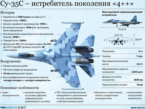 Tính năng vượt trội của Su-35S