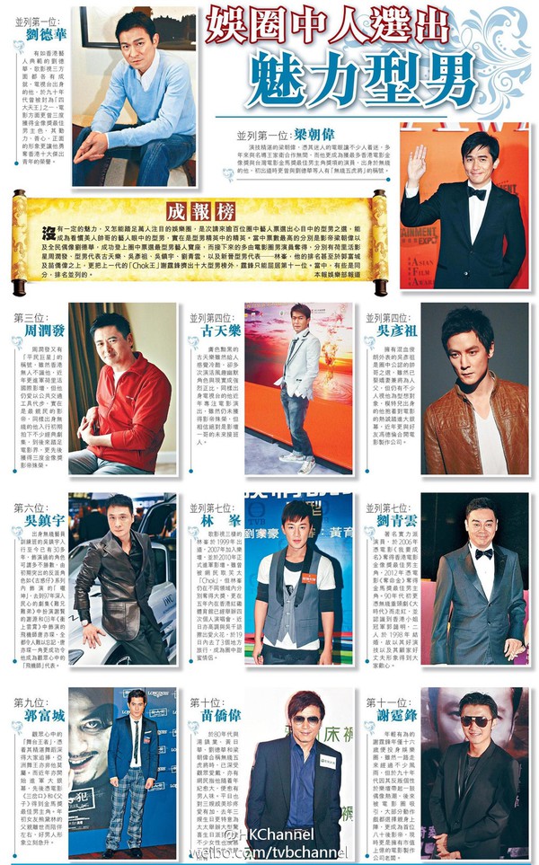 Top 11 nam diễn viên Hong Kong quyến rũ nhất