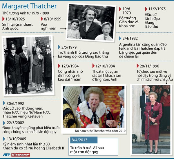 Hé lộ ngày cuối đời của "Bà đầm thép" Margaret Thatcher