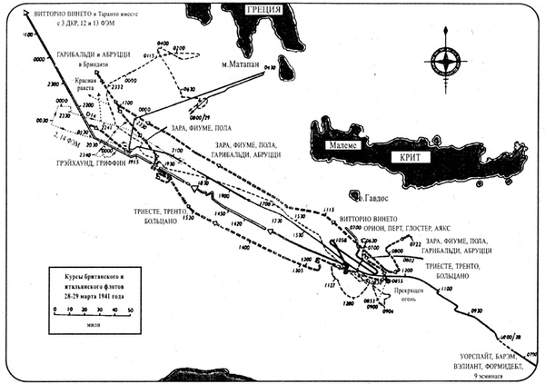 Trận hải chiến mũi Matapan