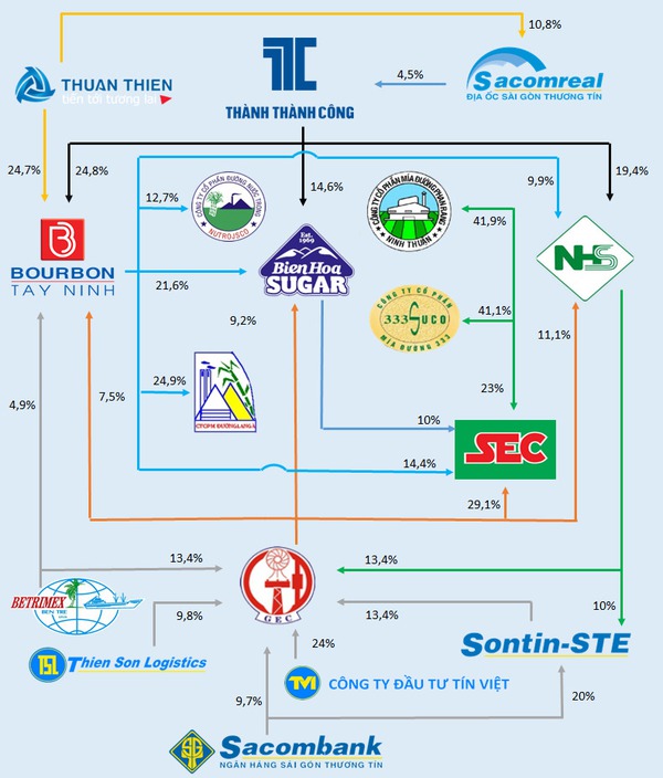 Chia tay Sacombank, gia đình ông Đặng Văn Thành còn lại gì? (1)