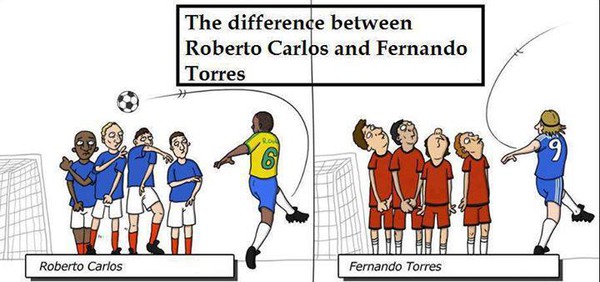 
	Sự khác biệt trong cách đá phạt của Carlos và Torres