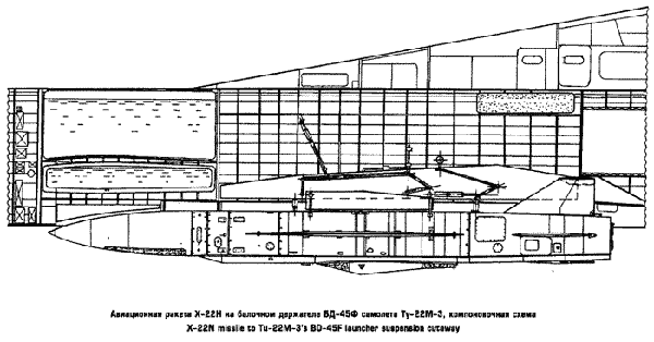 'Thần chết' từ trên không Tu-22M-3 'BackFire C' (II)