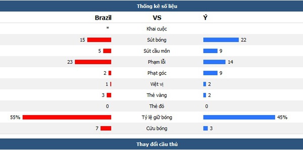 Italia 2-2 Brazil: Giao hữu có khác