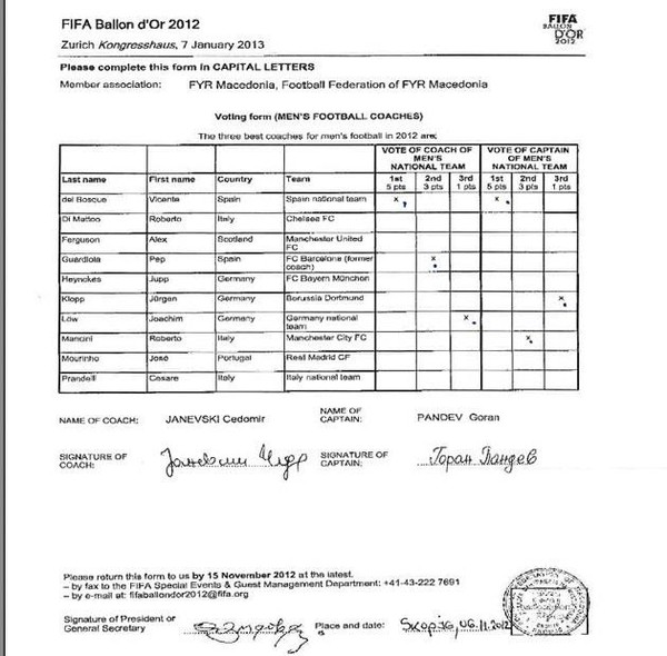 
	Lá phiếu của Pandev mà FIFA công bố