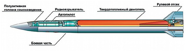 Đầu đạn chuẩn 48N6E2 của S-300PMU-1.