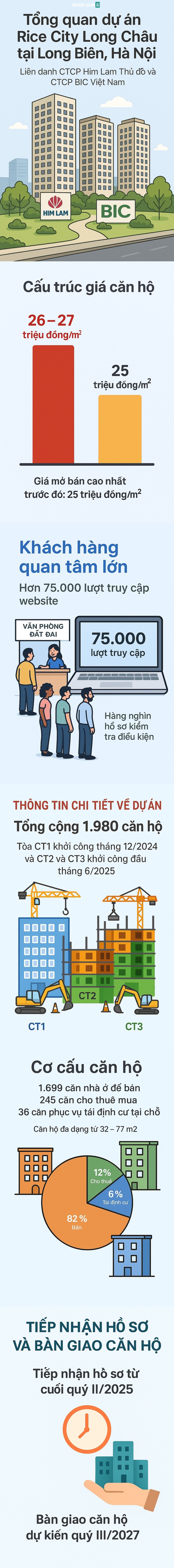 Hà Nội sắp có dự án nhà ở xã hội đắt nhất lịch sử, giá chạm 26–27 triệu đồng/m² - Ảnh 1.