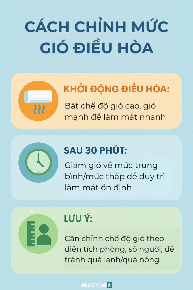 Bật điều hòa chỉnh gió lên trên hay xuống dưới thì mát hơn? Câu trả lời của chuyên gia gây bất ngờ - Ảnh 6.