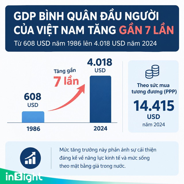 B&aacute;o Malaysia: Việt Nam sẽ l&agrave; "con hổ" ch&acirc;u &Aacute; tiếp theo - Ảnh 1.