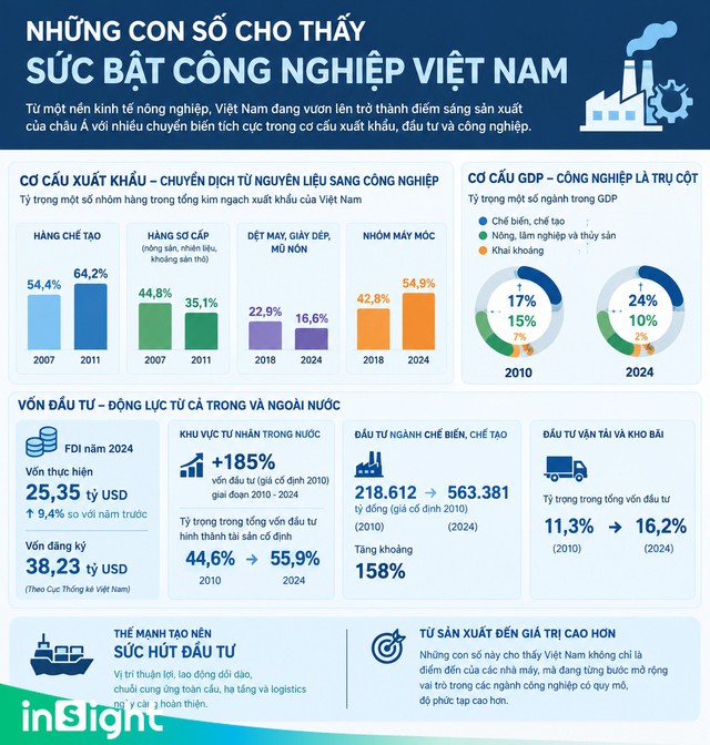 B&aacute;o Malaysia: Việt Nam sẽ l&agrave; "con hổ" ch&acirc;u &Aacute; tiếp theo - Ảnh 2.