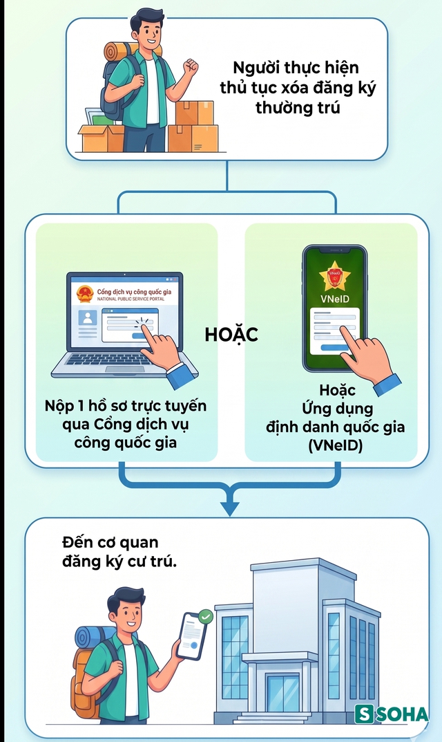 Quy định  - Ảnh 2.