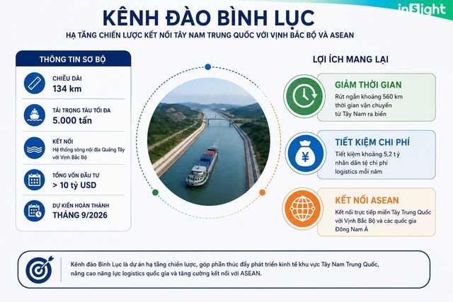 V&igrave; sao sau hơn 700 năm, Trung Quốc lại chi 10 tỷ USD đ&agrave;o một con k&ecirc;nh d&agrave;i 134 km ngay s&aacute;t Việt Nam? - Ảnh 1.