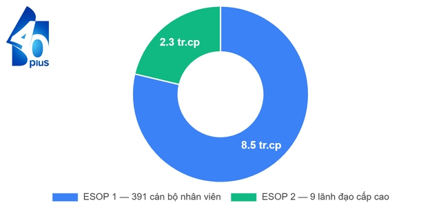 H&agrave;ng trăm người vừa nộp 108 tỷ 'tiền tươi th&oacute;c thật' v&agrave;o t&agrave;i khoản FPT: Chuyện g&igrave; đ&atilde; xảy ra? - Ảnh 1.