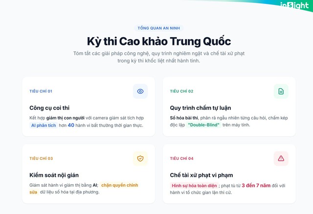 Nhìn Trung Quốc trông thi đại học cứ như "đánh trận" thế này, muốn "gian lận đạt điểm 10 Toán" còn khó hơn lên trời! - Ảnh 11.