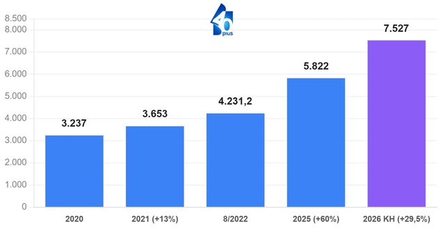 H&ocirc;m nay ng&agrave;y cuối để ghi danh nhận 'si&ecirc;u cổ tức' 2026 từ một ng&acirc;n h&agrave;ng - Ảnh 1.
