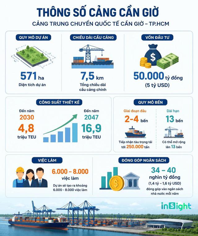 C&uacute; bắt tay g&atilde; khổng lồ số 1 thế giới: "Mỏ v&agrave;ng" 3-4 tỷ USD mỗi năm mở c&aacute;nh cửa đưa Việt Nam th&agrave;nh cường quốc biển - Ảnh 1.
