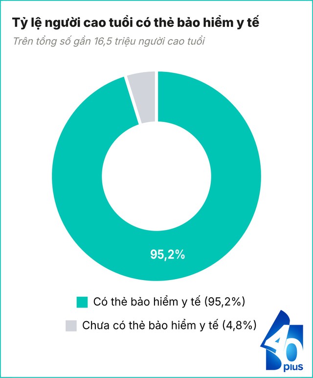 Hơn 15 triệu người cao tuổi chú ý các kiểu lừa đảo thường gặp - Phó Thủ tướng cũng vừa ra chỉ đạo - Ảnh 5.