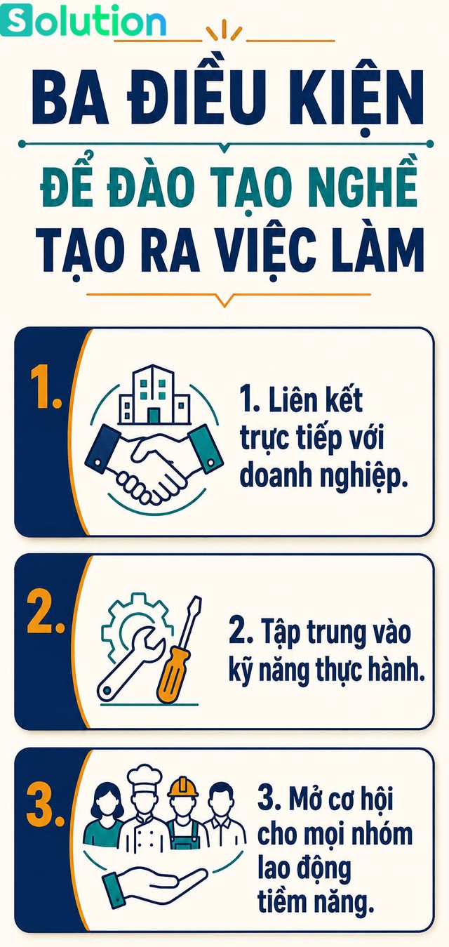 Lĩnh vực quy mô 1 triệu tỷ đồng gặp bài toán giống Australia và lời giải từ “phòng thí nghiệm” đặc biệt - Ảnh 1.