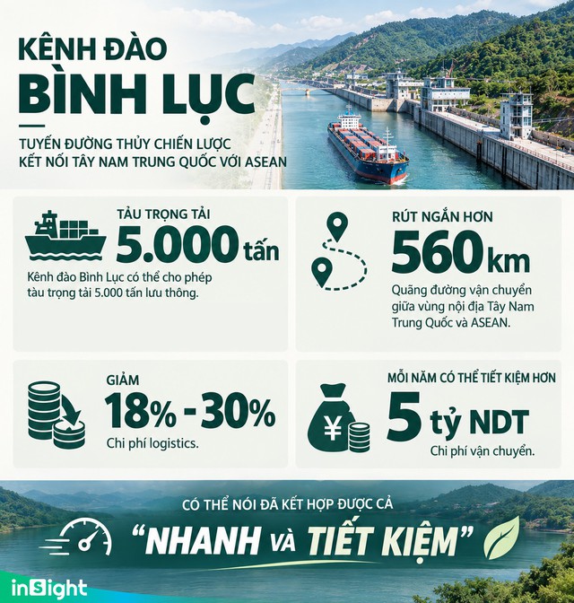 Kênh đào Bình Lục giúp Trung Quốc tiết kiệm 5 tỷ NDT/năm: Bắc Kinh trăn trở hơn 50 năm mới dám xây - Ảnh 1. Kênh đào Bình Lục giúp Trung Quốc tiết kiệm 5 tỷ NDT/năm: Bắc Kinh trăn trở hơn 50 năm mới dám xây - Ảnh 1.