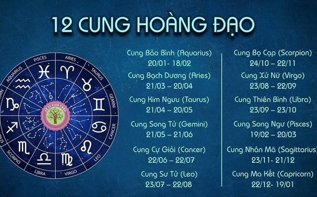 Sự tương hợp và khắc cung của Thiên Bình