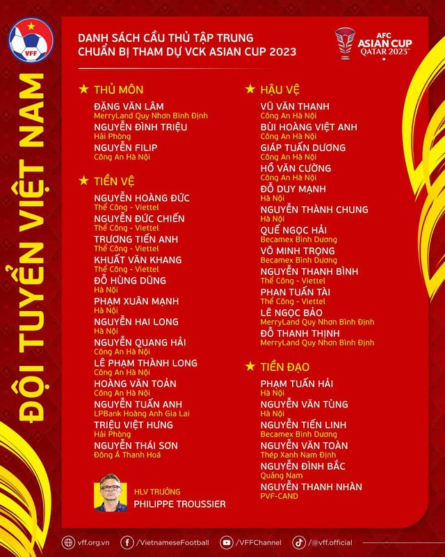 Danh sách đội tuyển Việt Nam: HLV Troussier lần đầu triệu tập Filip Nguyễn, loại Văn Quyết và Công Phượng- Ảnh 1.