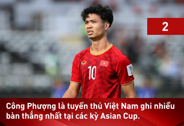BXH cầu thủ Việt Nam ghi bàn tại Asian Cup: Top 1 đã bị HLV Troussier gạch tên sau lời cảnh báo- Ảnh 1.