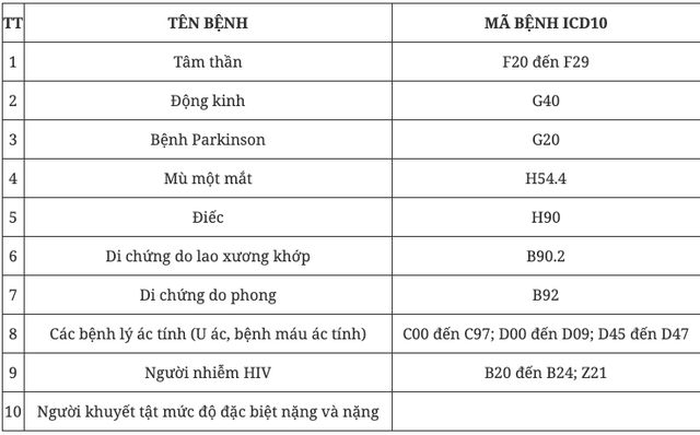 Từ hôm nay, nhiều quy định mới về nghĩa vụ quân sự có hiệu lực ai cũng cần biết- Ảnh 4.