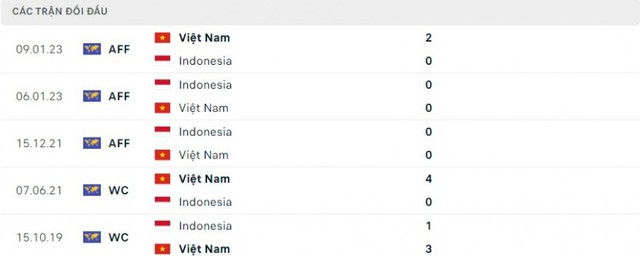 Link xem TRỰC TIẾP Việt Nam vs Indonesia, vòng bảng Asian Cup 2023 (21h30)- Ảnh 1.