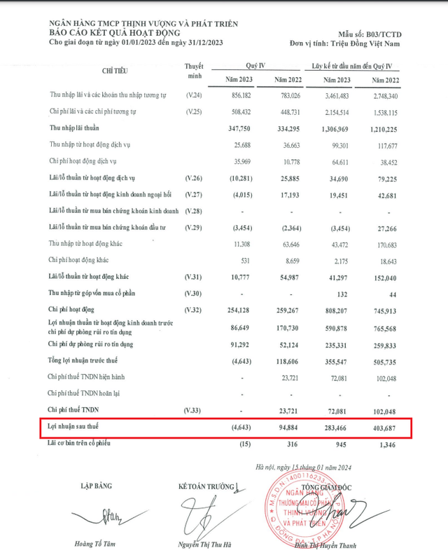 Chuyện chưa từng có trong lịch sử của ngân hàng PGBank- Ảnh 1.