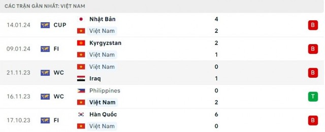 Link xem TRỰC TIẾP Việt Nam vs Indonesia, vòng bảng Asian Cup 2023 (21h30)- Ảnh 2.