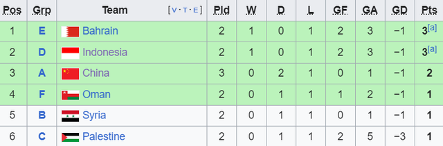 Đội tuyển Trung Quốc tạo ra 2 "kỷ lục ngược" tại vòng bảng Asian Cup 2023- Ảnh 1.