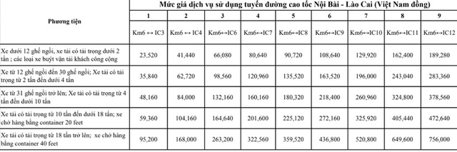 Từ ngày mai 4 tuyến cao tốc nào sẽ tăng phí?- Ảnh 1.