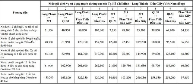 Từ ngày mai 4 tuyến cao tốc nào sẽ tăng phí?- Ảnh 4.