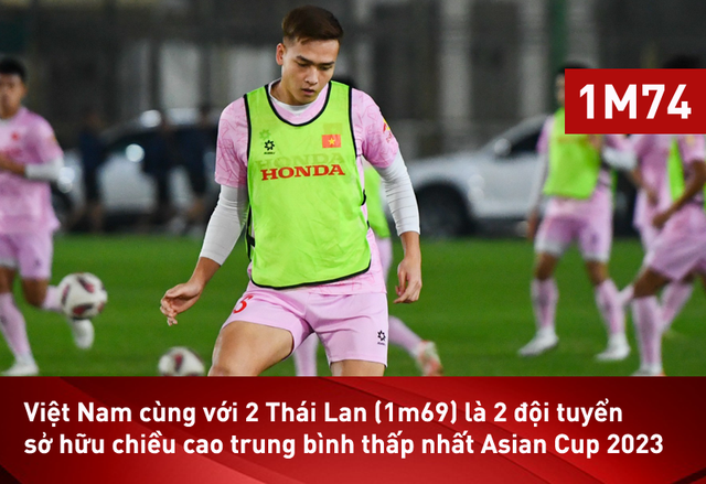 Asian Cup: Filip Nguyễn góp phần giúp tuyển Việt Nam đẩy Thái Lan xuống cuối bảng thông số đặc biệt