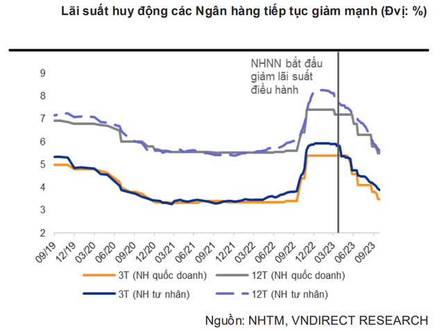 Chuyện chưa từng có trong lịch sử ngành ngân hàng Việt Nam- Ảnh 5.